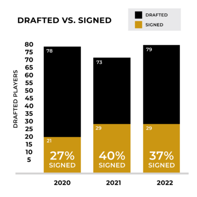 A Guide To The 2023 MLS Superdraft | Dallas & Austin Business Lawyers ...