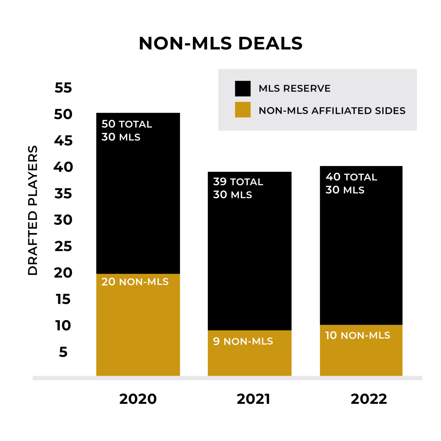 A Guide To The 2023 MLS Superdraft | Dallas & Austin Business Lawyers ...