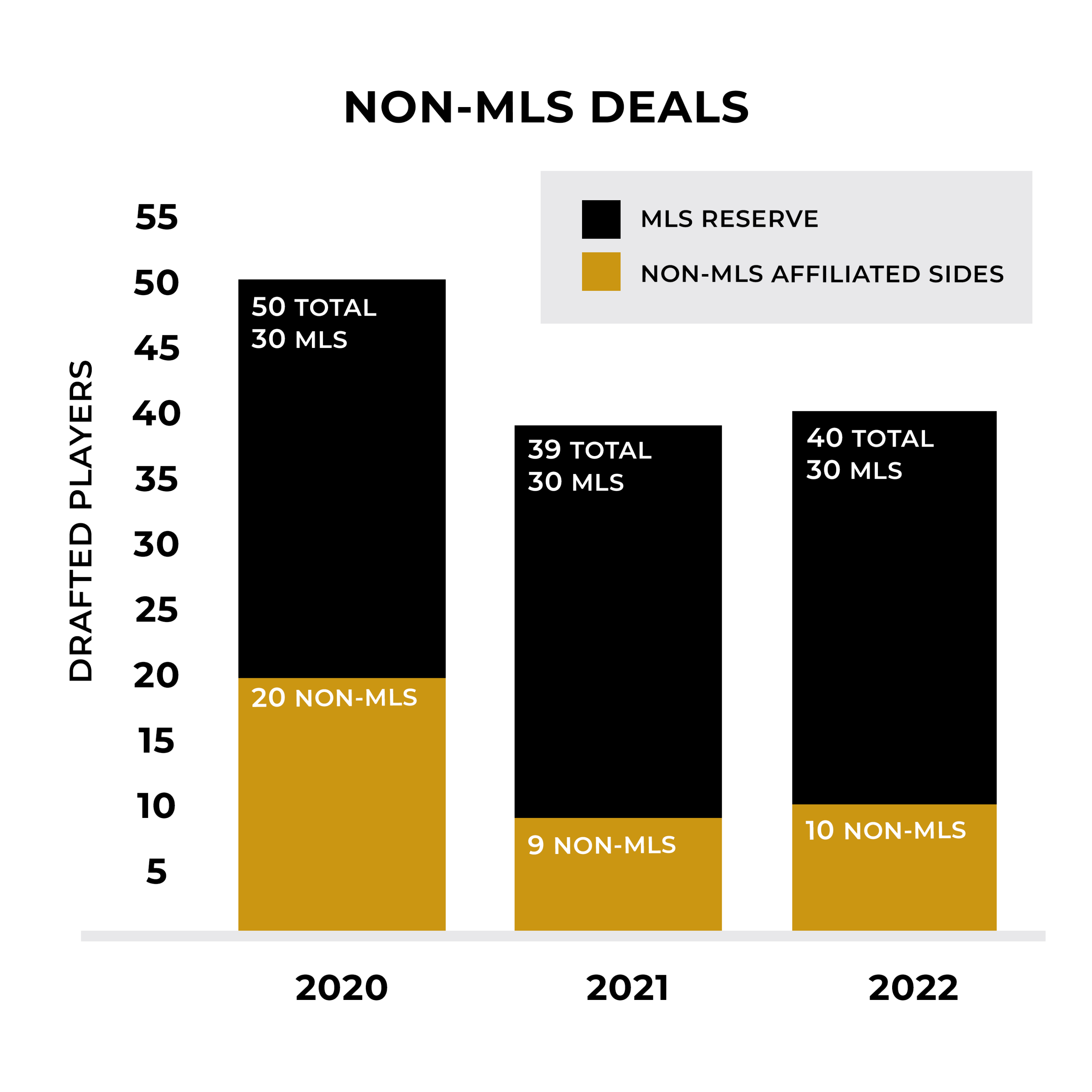MLS draft brings more competition for player agents