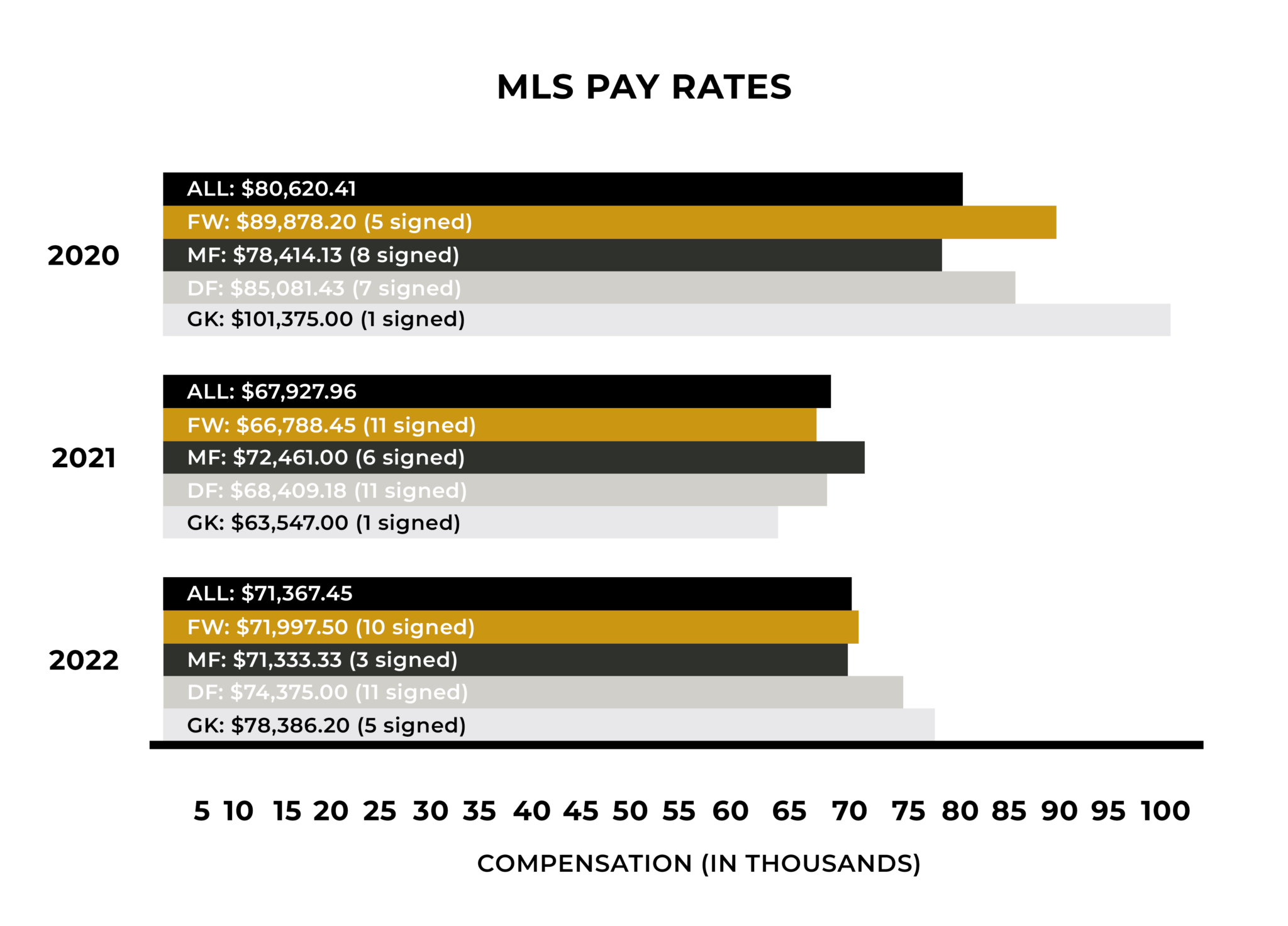 A Guide to the 2023 MLS Superdraft Dallas Business Lawyer Vela Wood